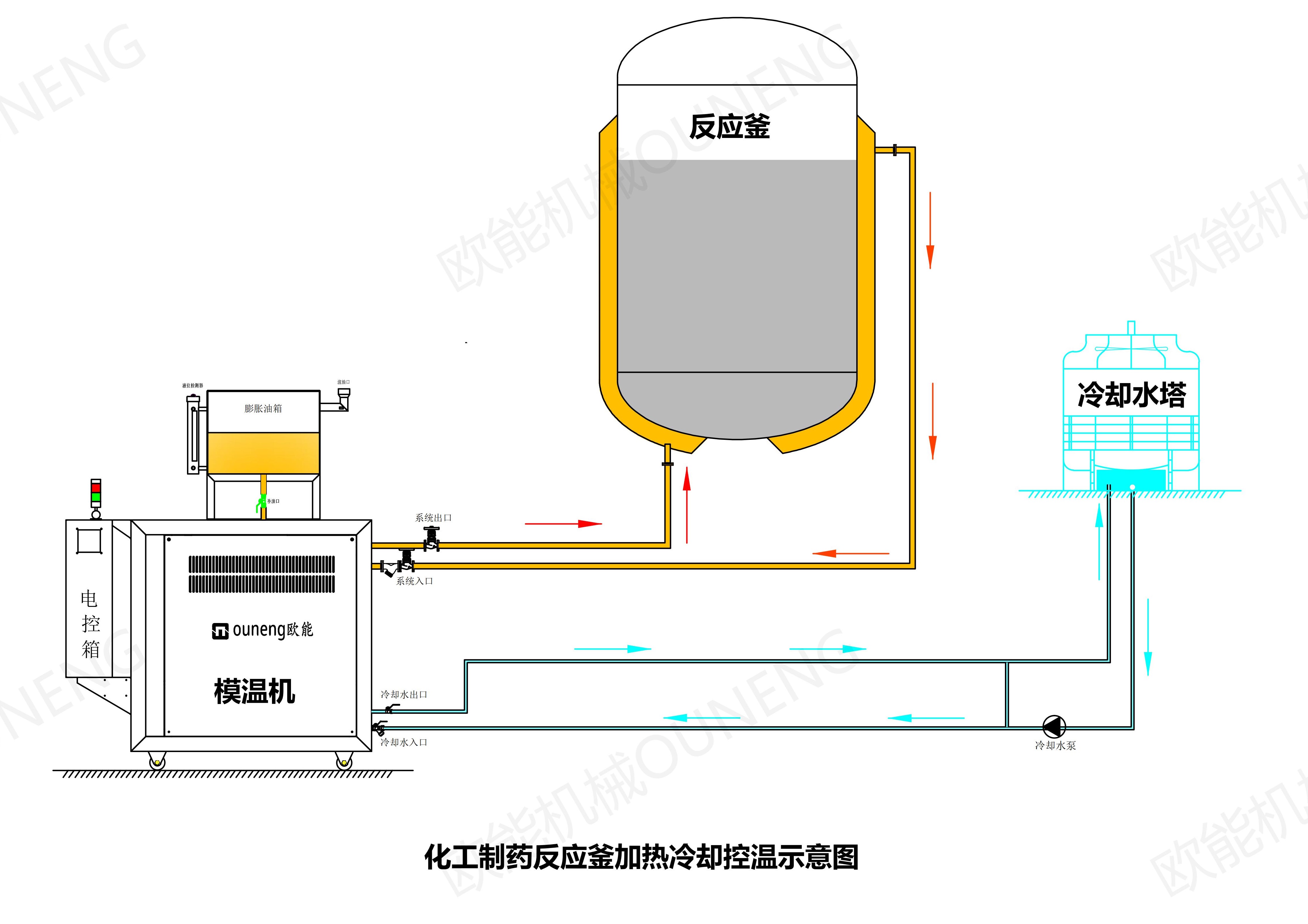 反应釜电加热油炉